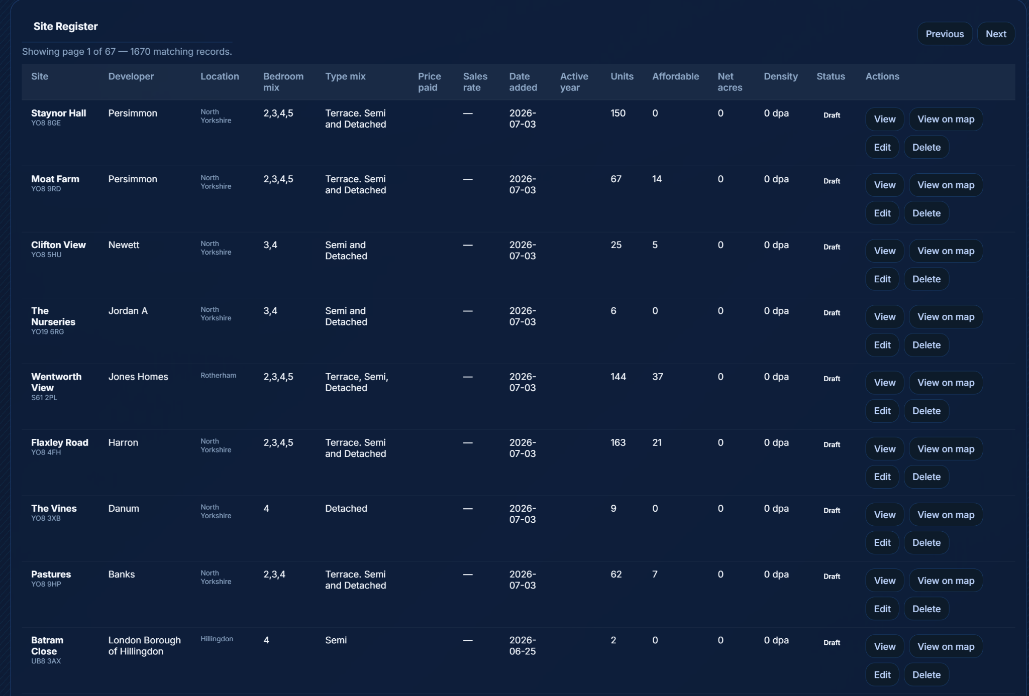Site register screenshot